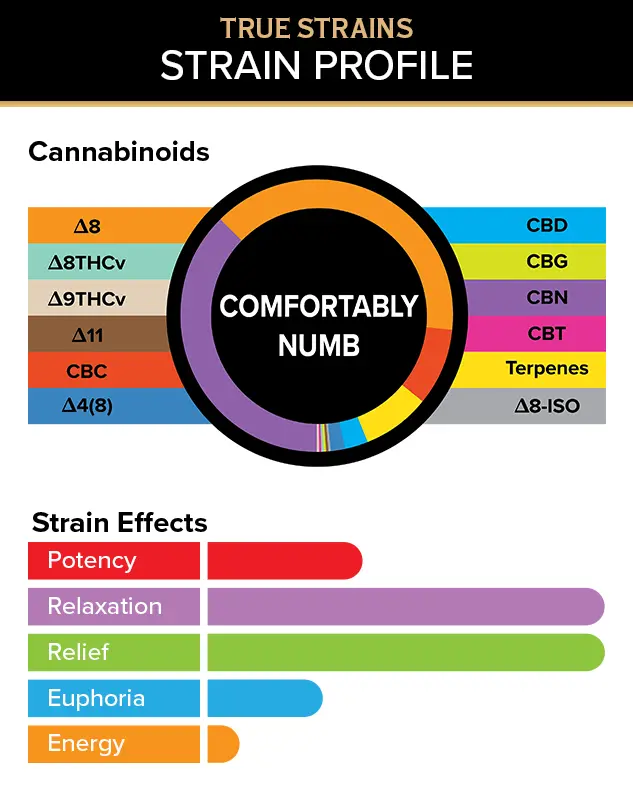 3Chi True Strains Cannabis 2ml Pod–God Mode (Hybrid) - Image 2